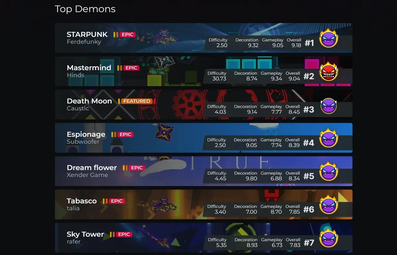 MyDemonList's planned user interface, screenshot from MyDemonList
